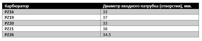 Карбюратор мопеда Альфа
